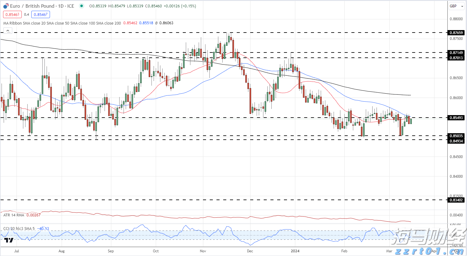 腾讯(00700)Q2业绩前瞻:预计营收与利润将稳健增长