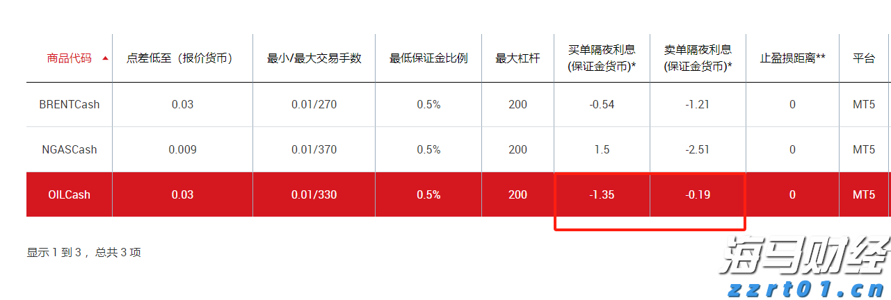 波动市成摇钱树 野村控股(NMR.US)一季度净利润同比飙升52%