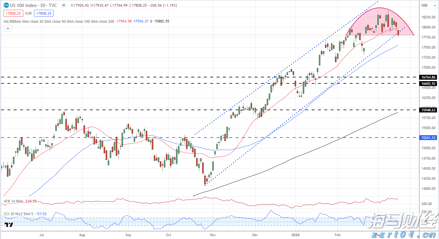 一图读懂丨安徽省关于进一步创优营商环境、发展壮大市场主体的若干措施