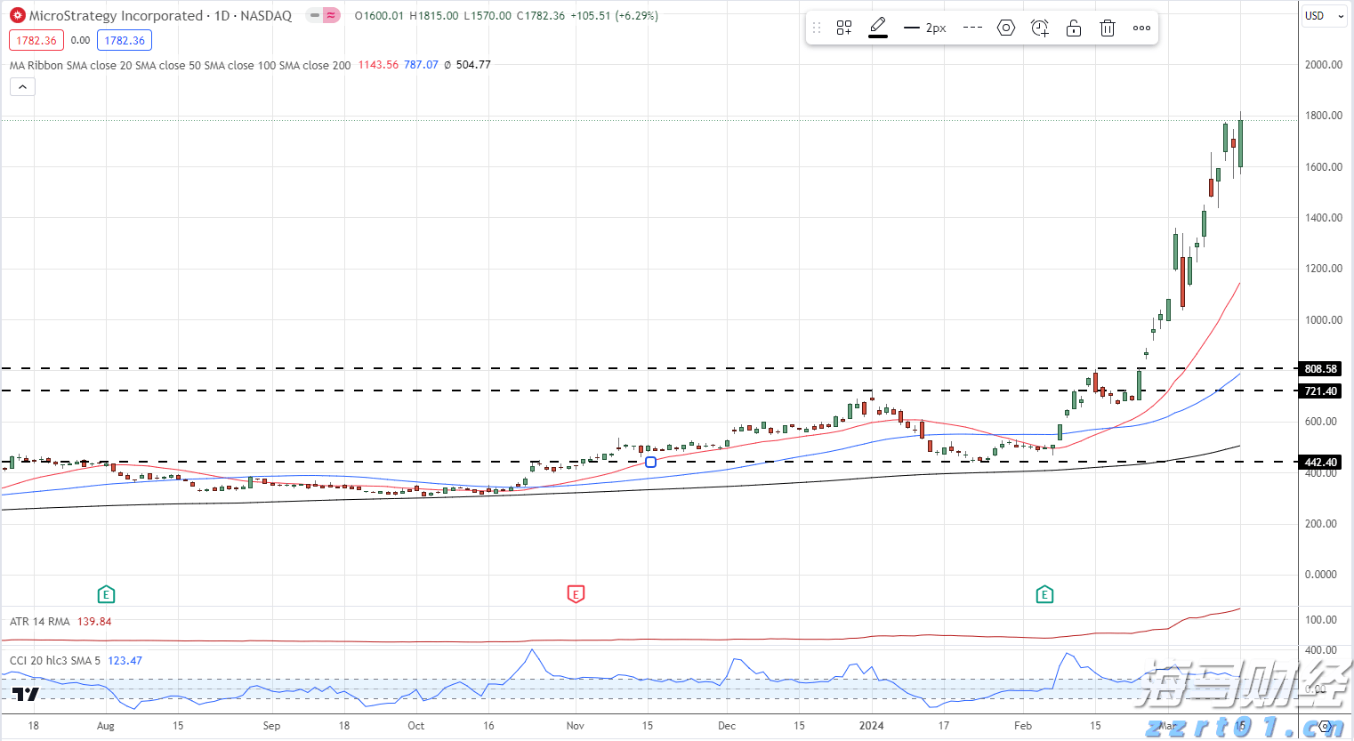 创新药热潮持续!医药基金7月表现亮眼,年内12只基金翻倍