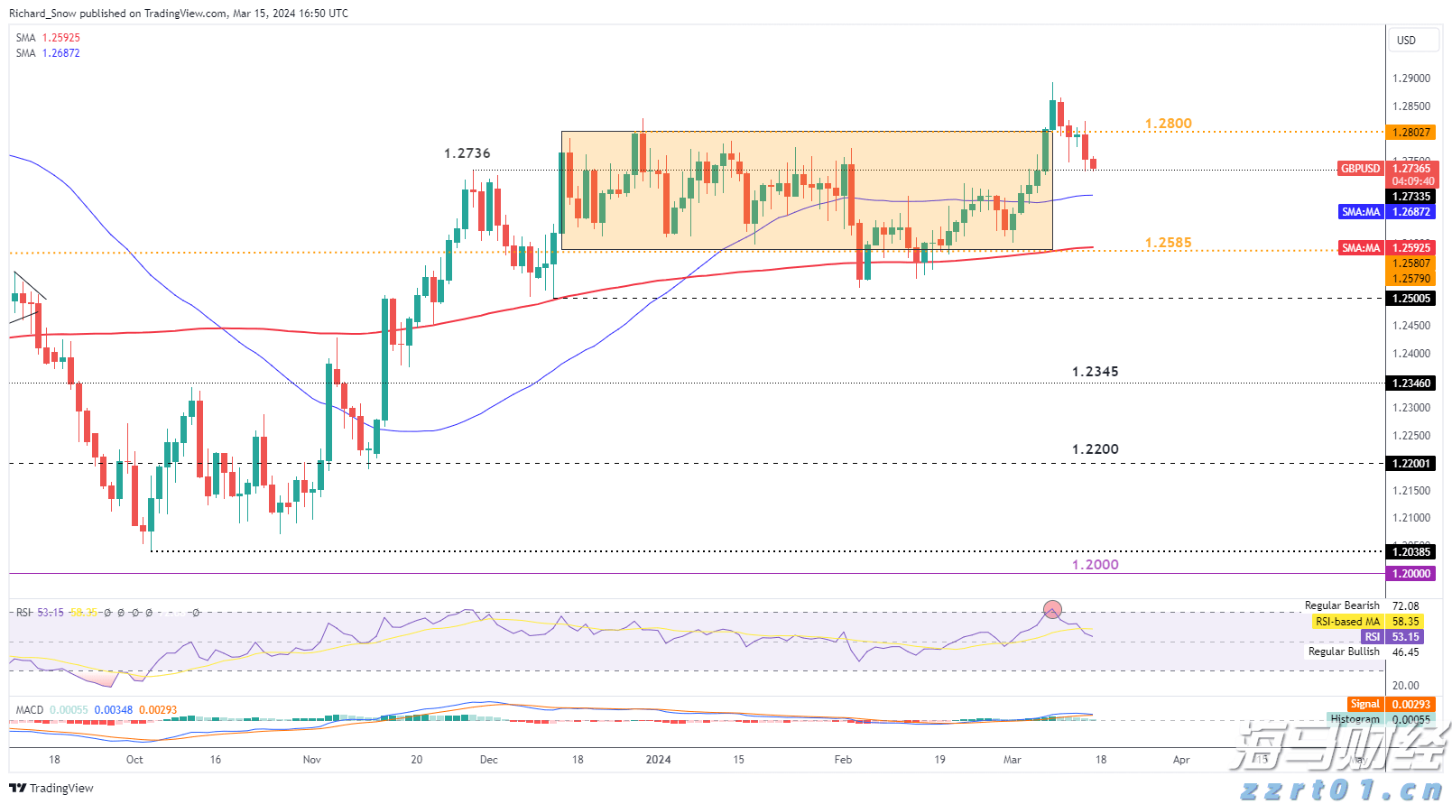 七夕来珠海日月贝，免费看国潮音乐派对！