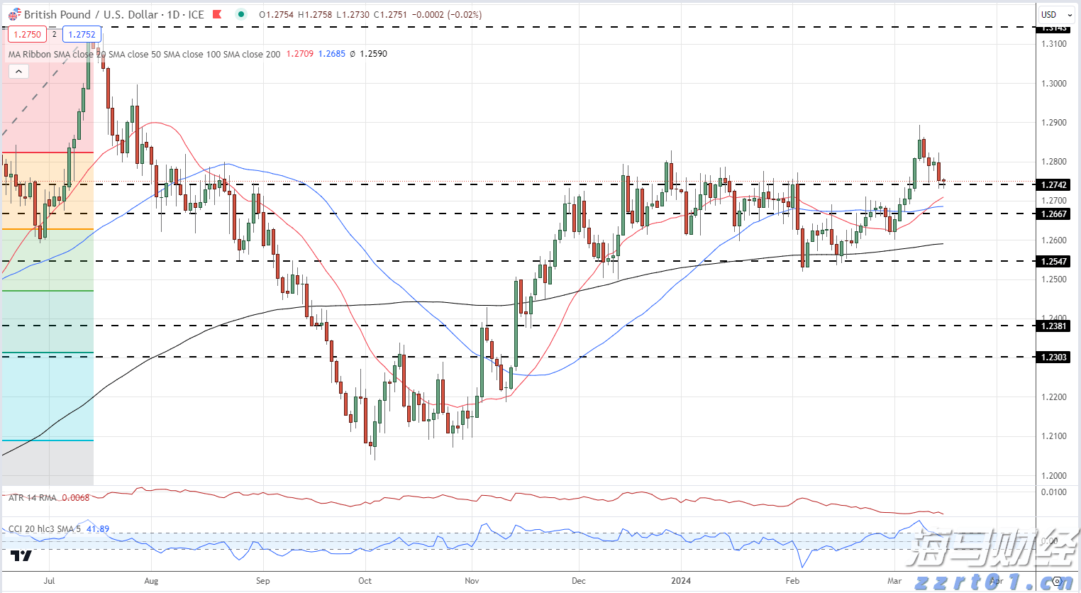 港北区：激发消费潜力 文旅产业蓬勃发展