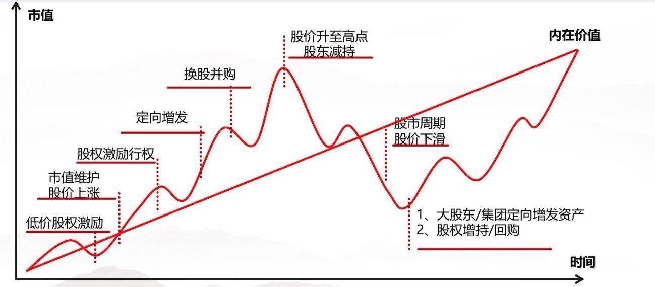 零售与永续基金双轮驱动 黑石(BX.US)Q2可分配收益增长25%
