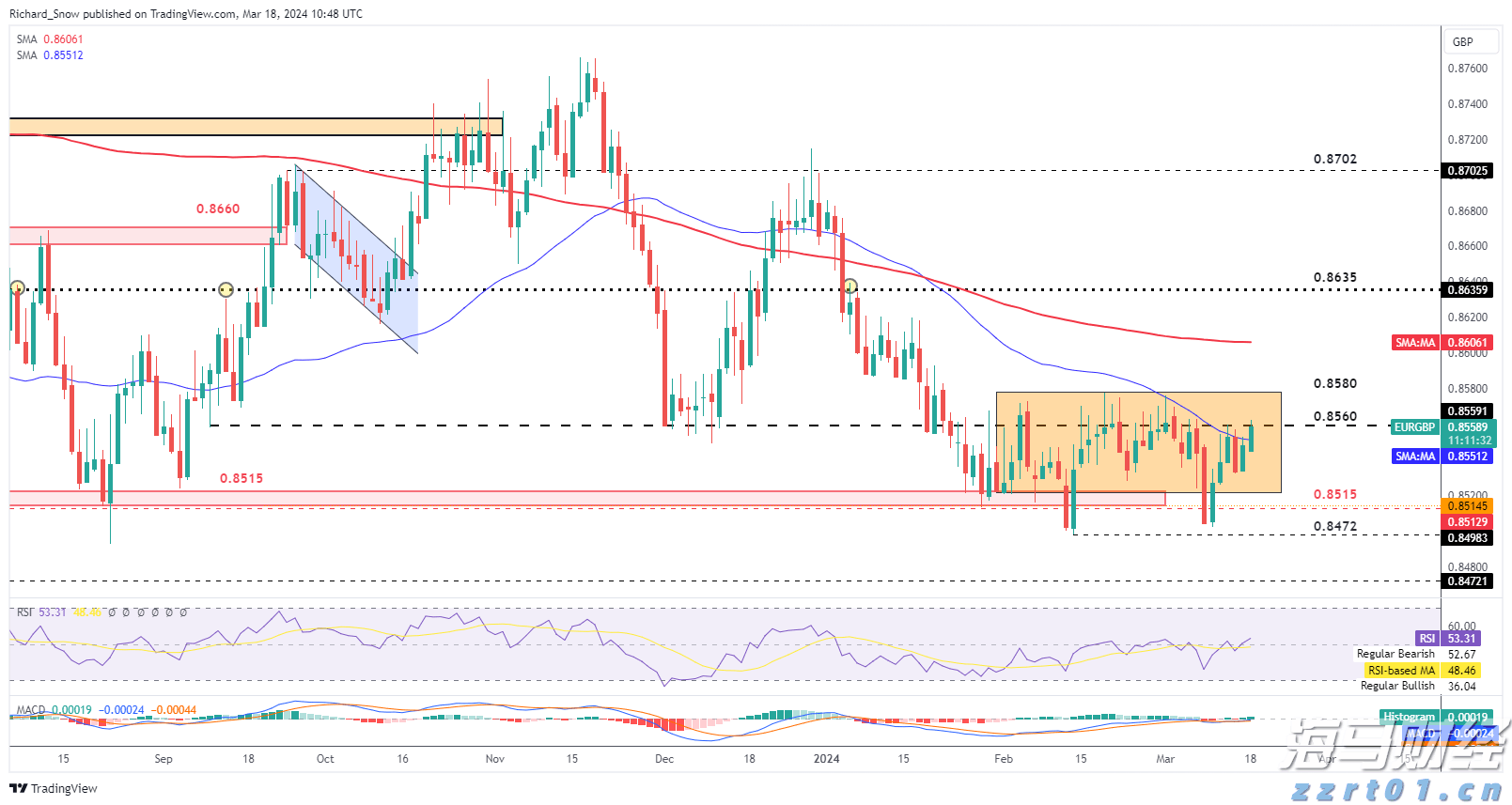 美国经济软着陆与降息预期引发风格轮换,中小盘股重新成为市场焦点