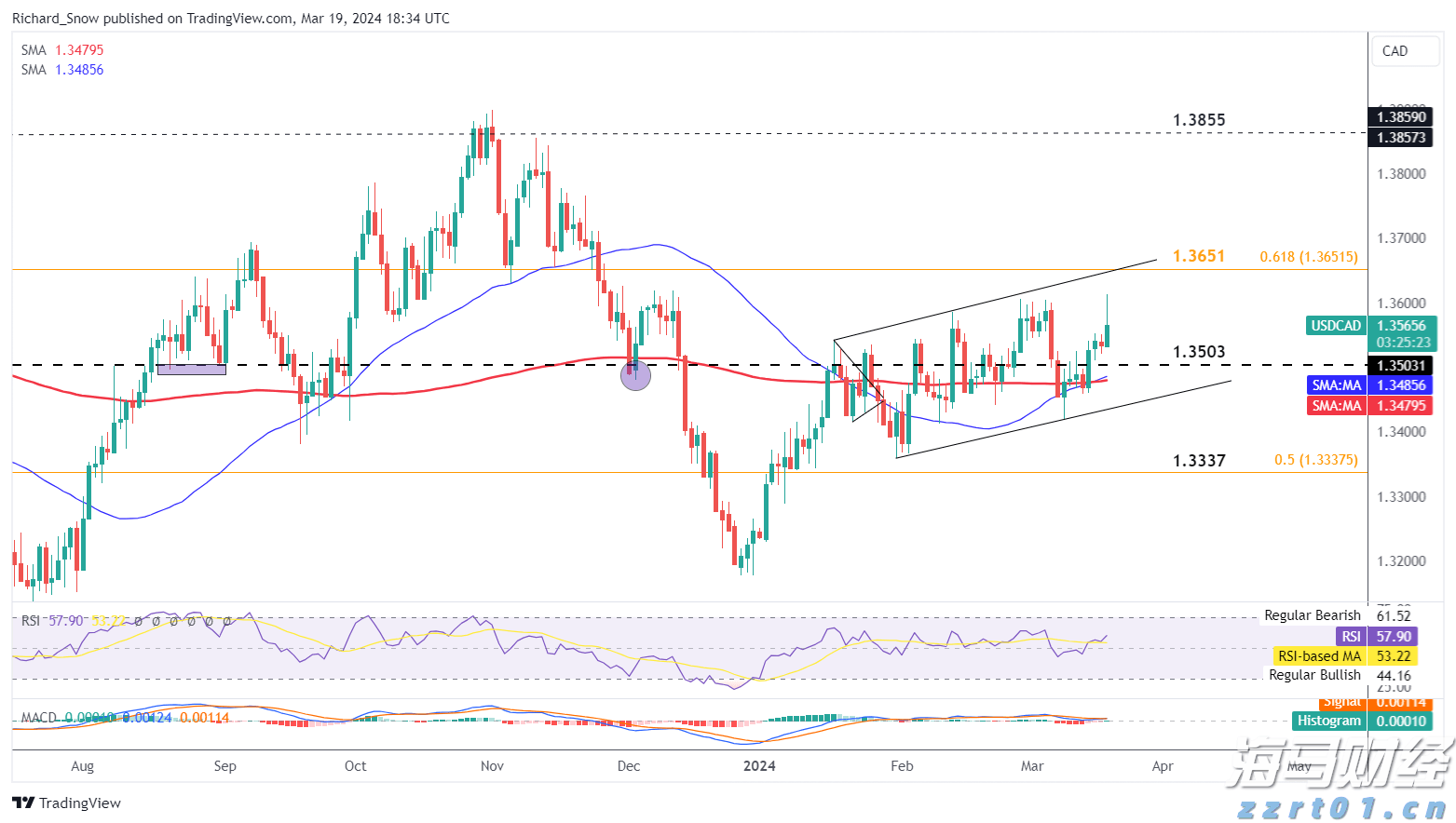瑞银Q2减持美股科技股,聚焦纳斯达克100指数回调