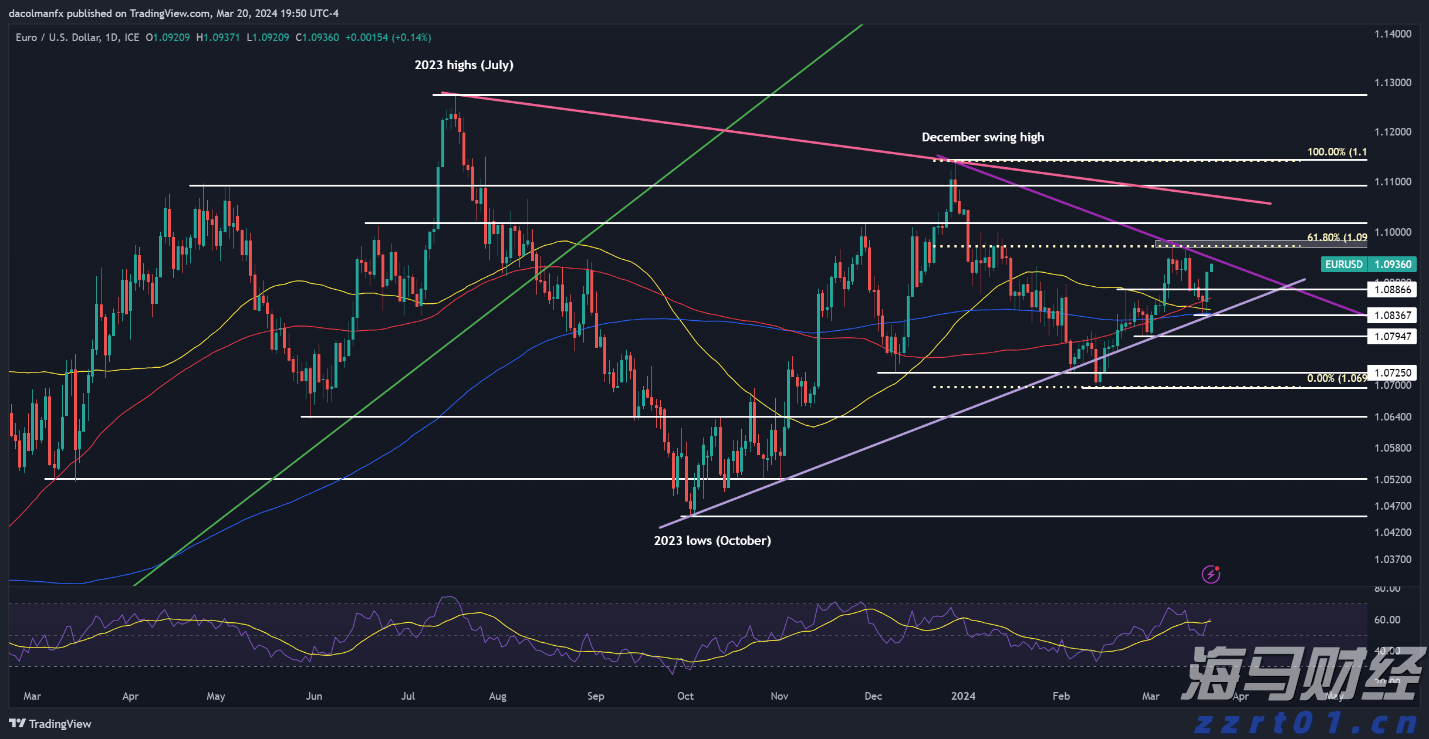 高考明天“热晴”开考 午后雷雨来“鼓劲”