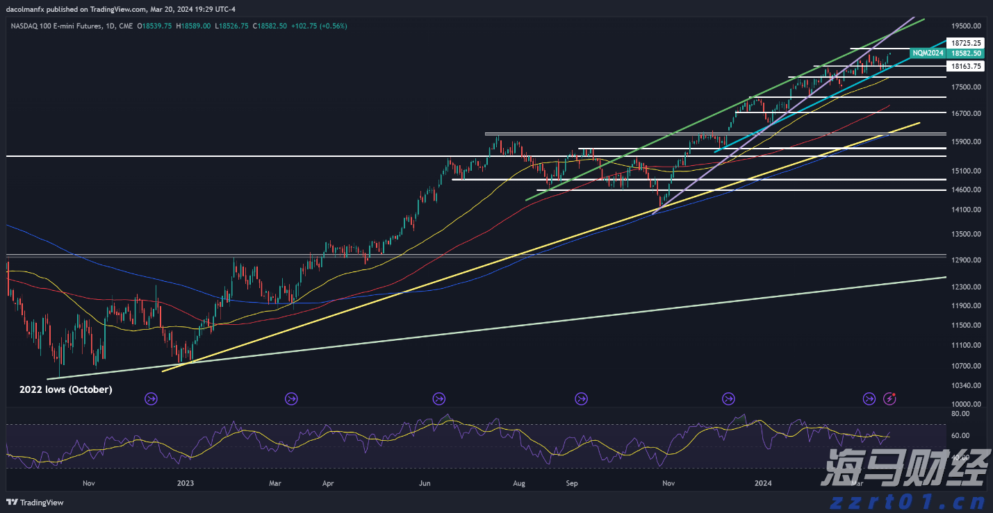 A股午评 | 创业板指半日涨0.69% 固态电池板块表现强劲 机器人个股实现10连板