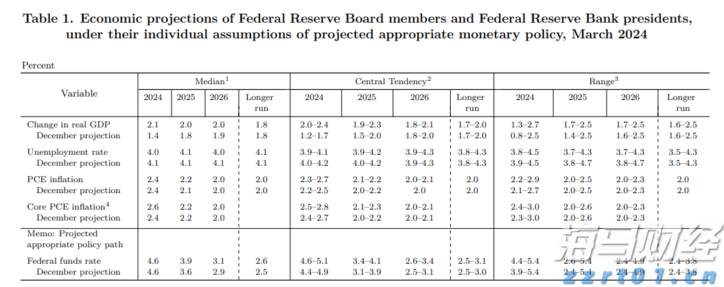 白宫经济顾问:美联储货币政策不应受政治力量影响