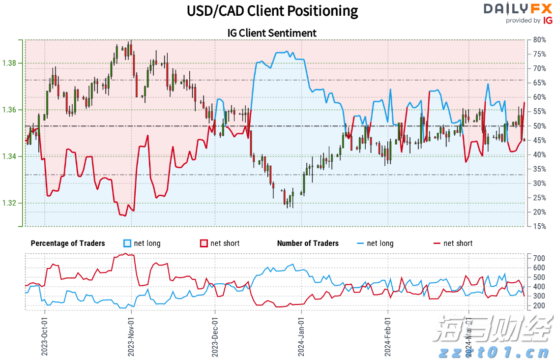 特斯拉(TSLA.US)推出复古未来风格餐厅，正式开张于好莱坞