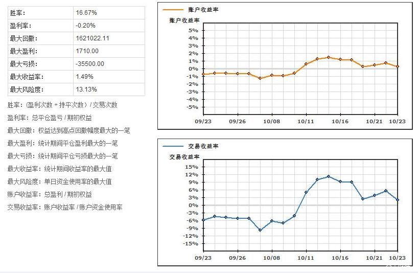 港股午评|恒生指数早盘下跌1.19%,中资券商板块逆市上涨
