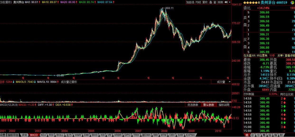 一碗太平面 久久重阳情