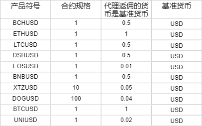 今年广东早稻产量同比增长1.0%