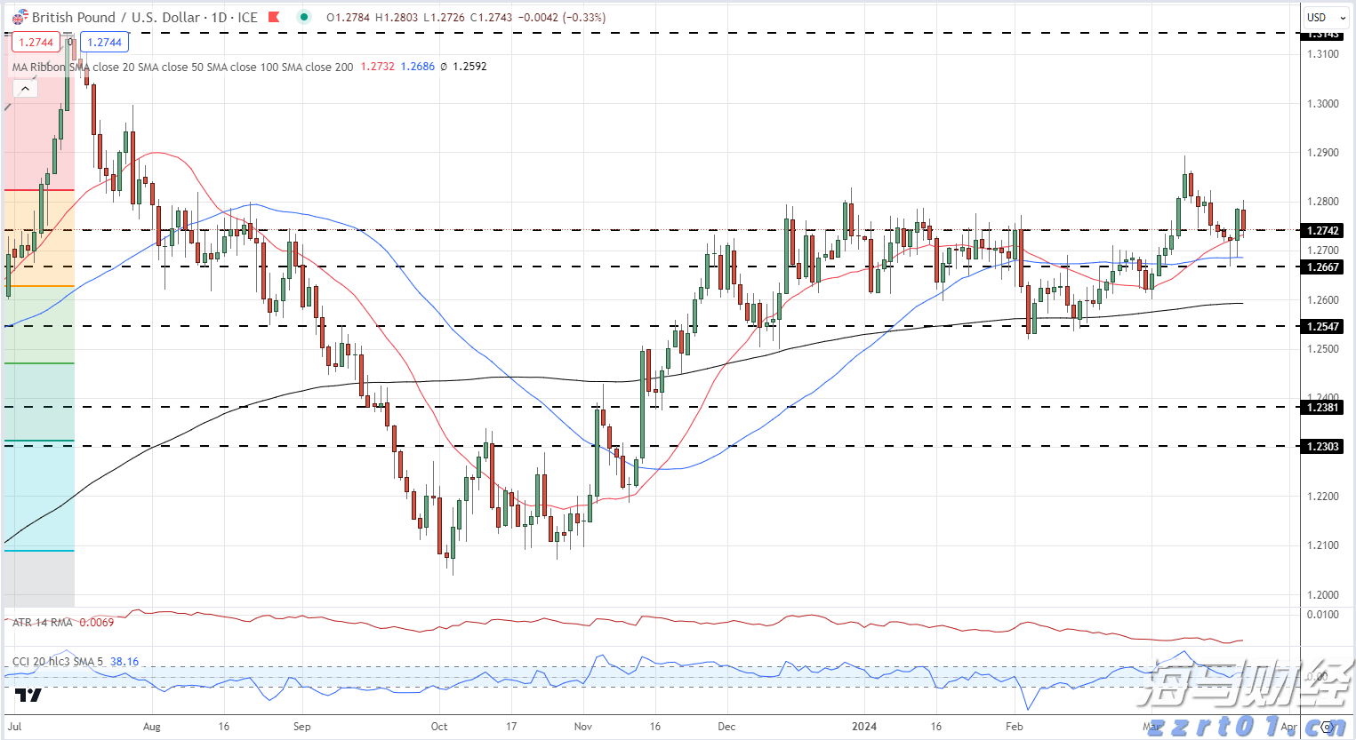 海南离岛免税购物新政实施5年购物金额累计超1958亿元