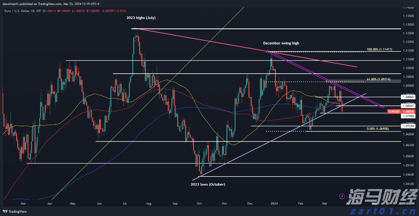 全球最大对冲基金看好日本银行股 预期政策利率向1%迈进