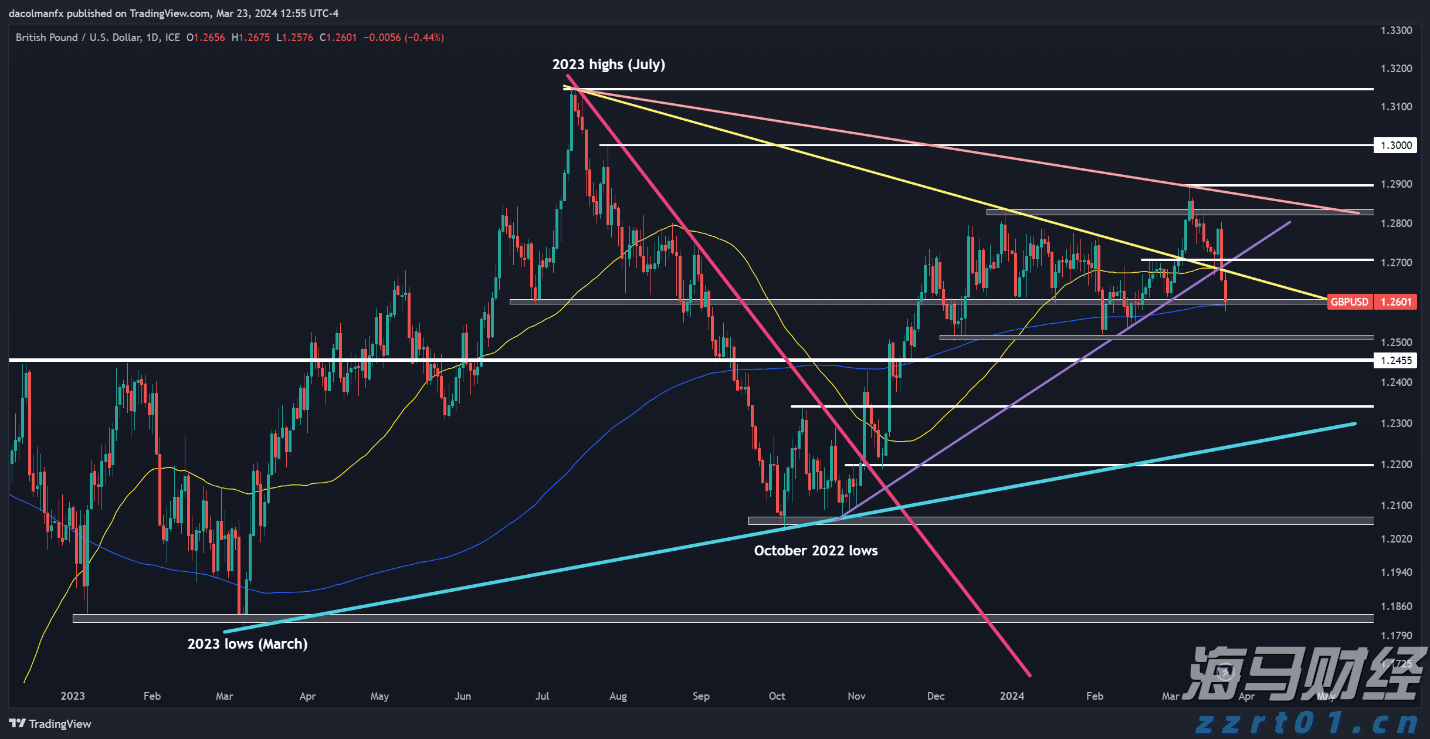 一季度全市公共资源交易金额约16.64亿元