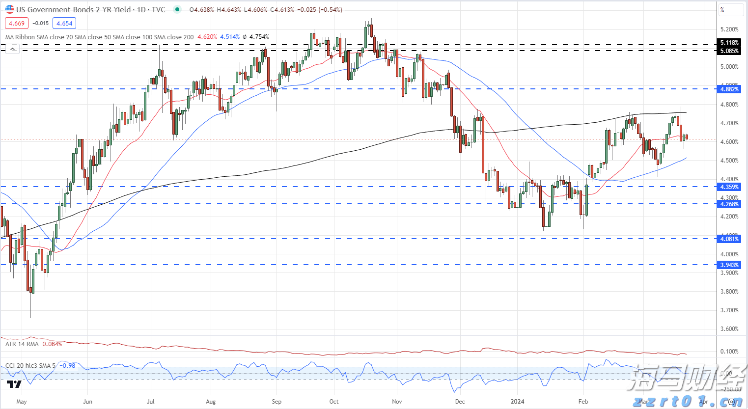 摩根士丹利：宏观不确定性抑制SaaS行业复苏 看好HubSpot(HUBS.US)等四只股票