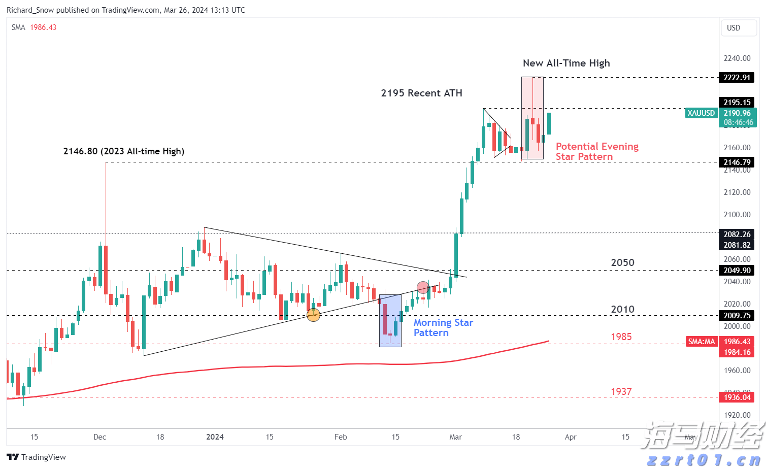 美股异动 | 特斯拉(TSLA.US)涨3% 马斯克解散Dojo超算团队 将集中精力开发AI5、AI6及后续芯片