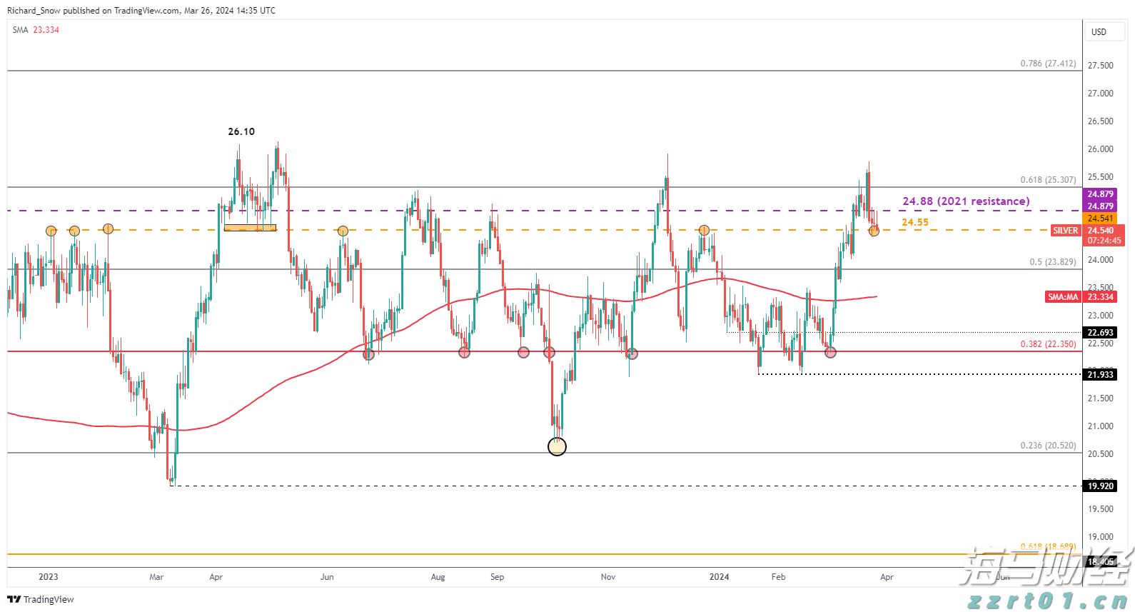 腾讯音乐(01698,TME.US)2025Q2业绩稳健增长，总收入同比上升17.9%至84.4亿元