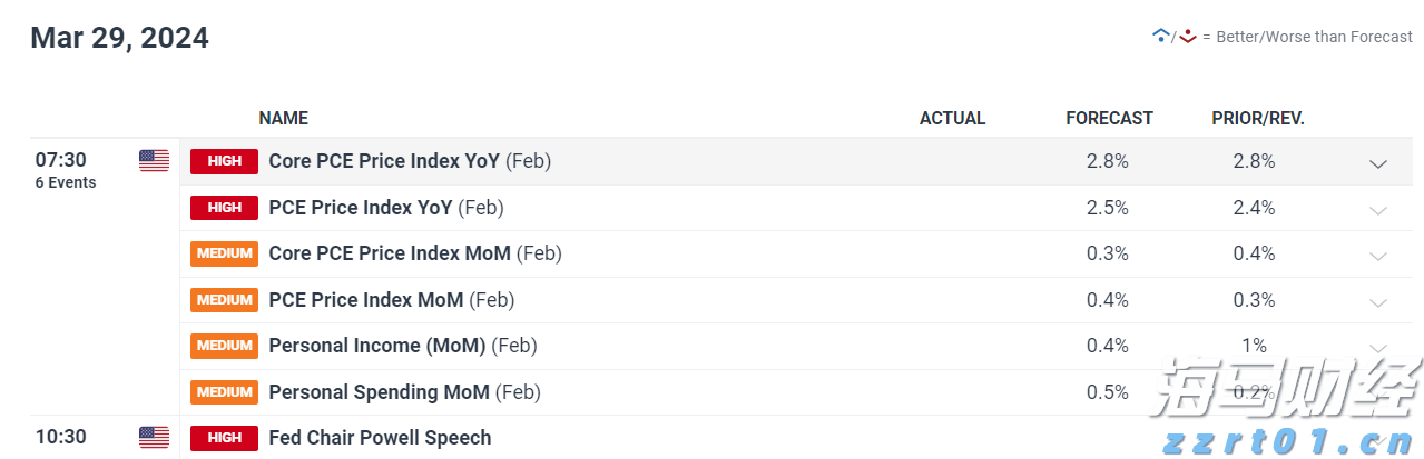 财政赤字危机加剧市场分化！高盛警告：美债和美元受压，美股表现韧性