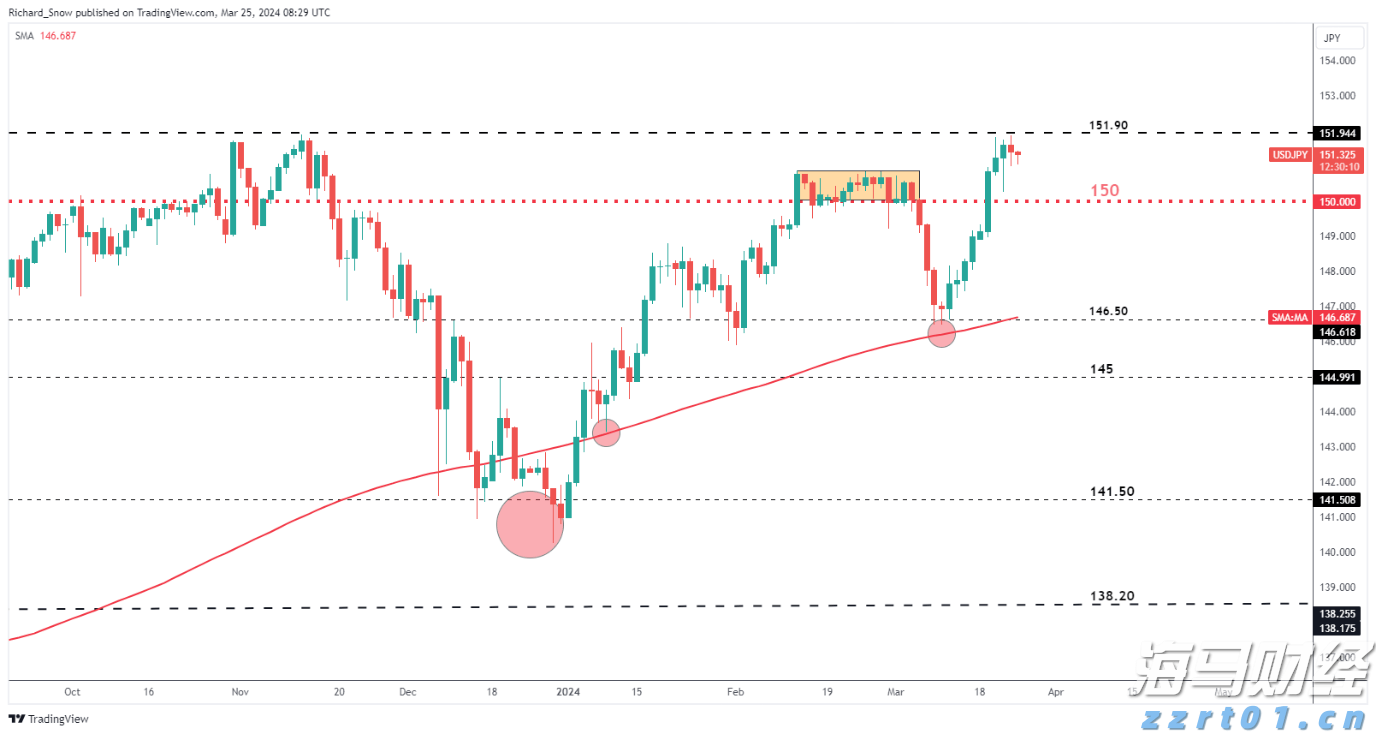 上海颁发首张“一址两用”食品生产许可证