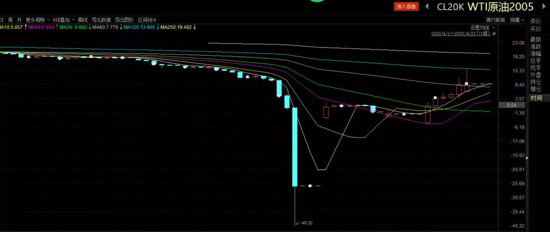 崔东树:6月中国占世界汽车份额36% 同比提升4个百分点