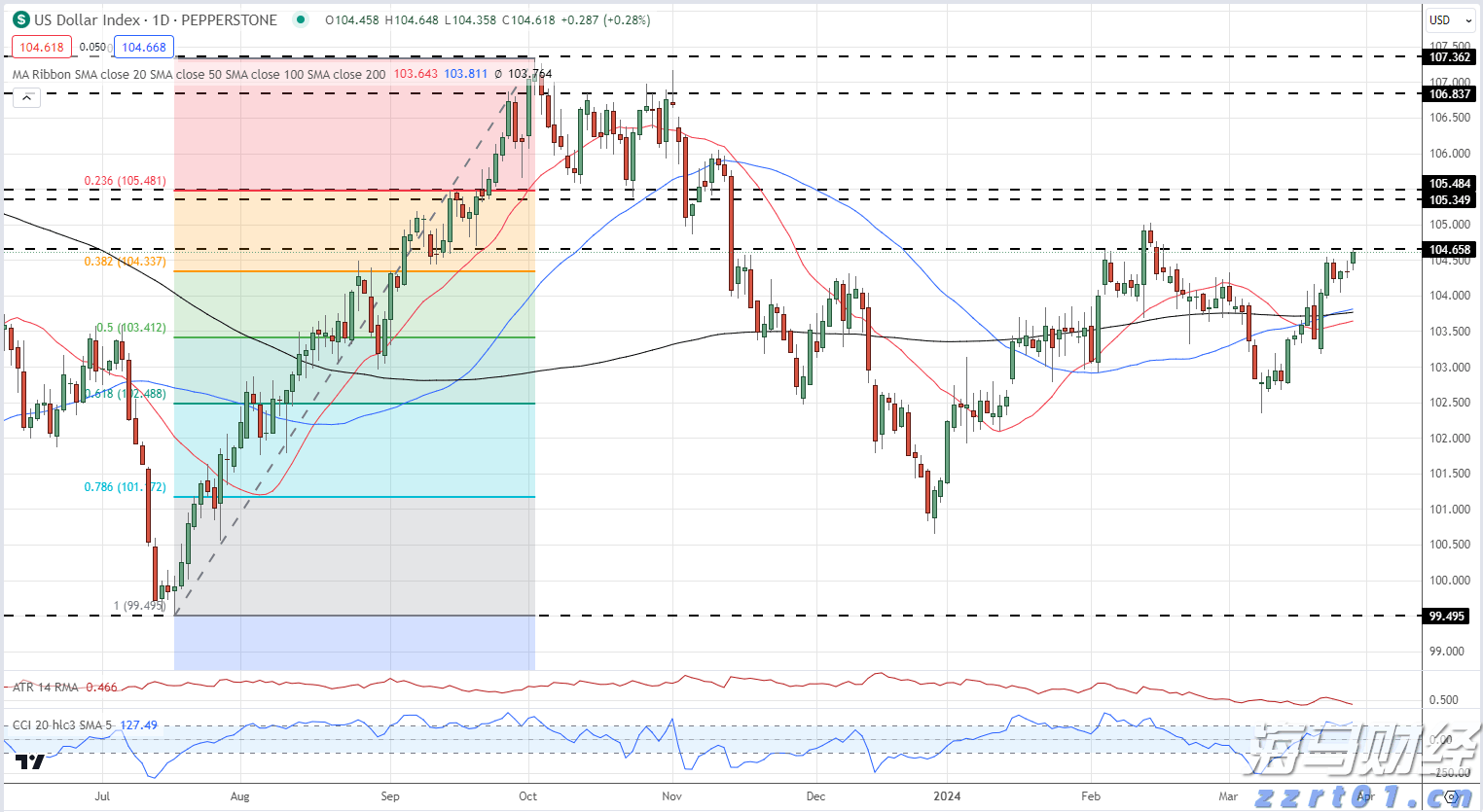 广西市场监管部门强化五项措施 力保“两会一节”期间流通领域食品安全