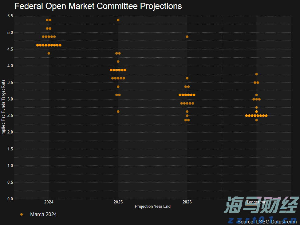 甲骨文(ORCL.US)云业务前景乐观 机构预测持续快速增长