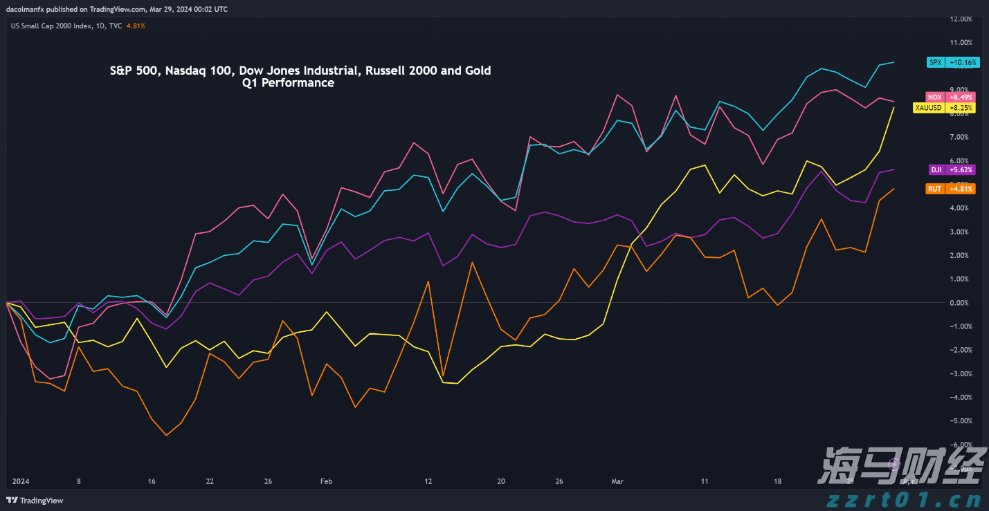 抓住关键人 聚焦关键岗