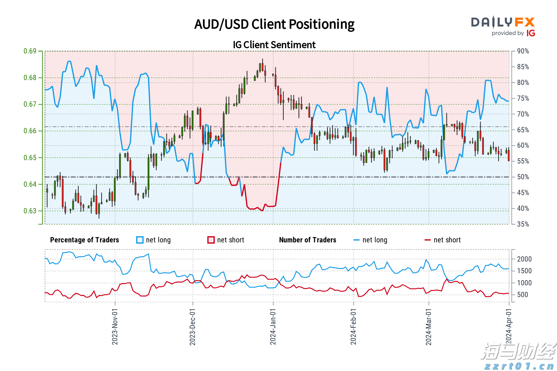 解决价格争议成关键 大摩维持麦当劳(MCD.US)“持股观望”评级