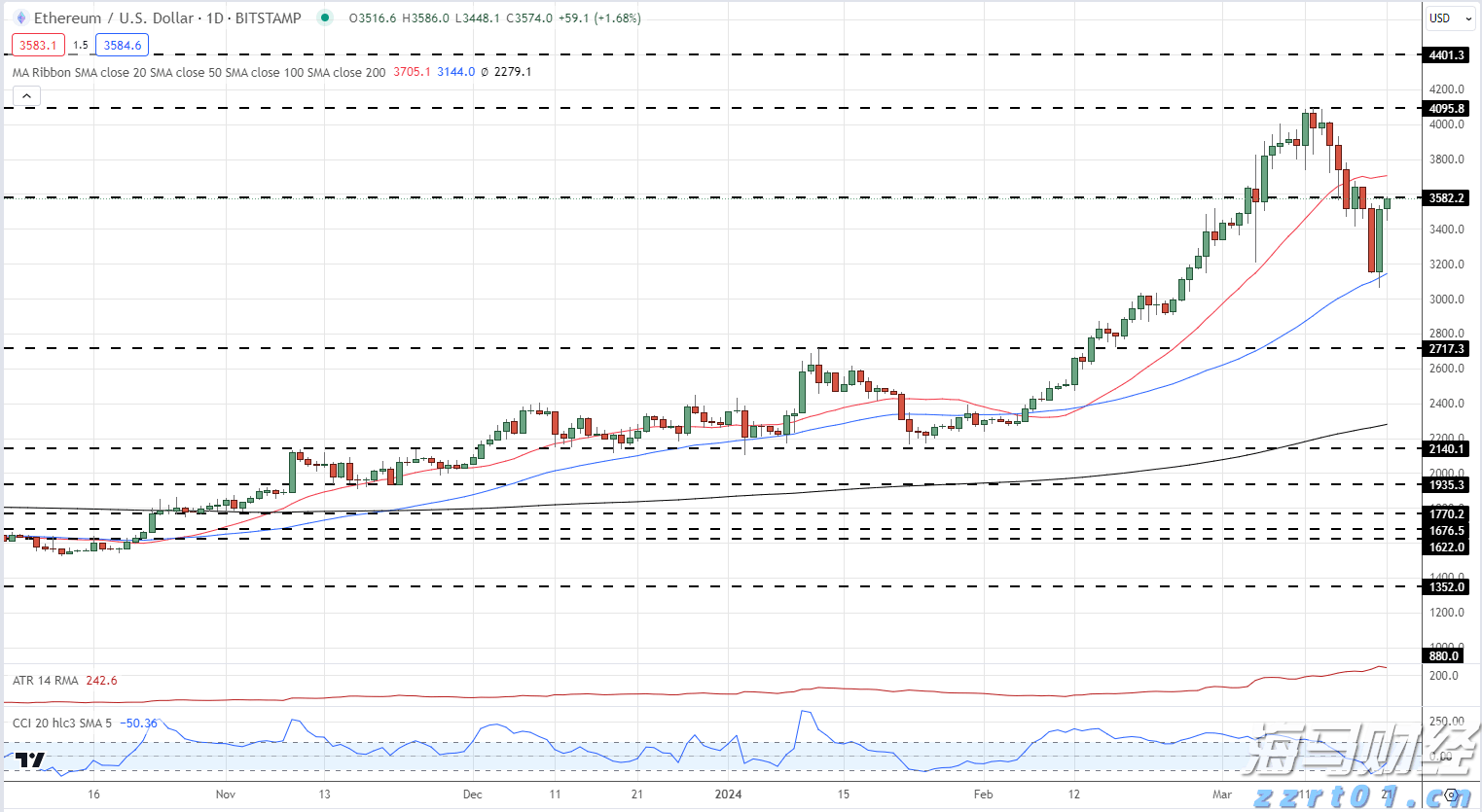 助力女企业家抢占“数字先机”