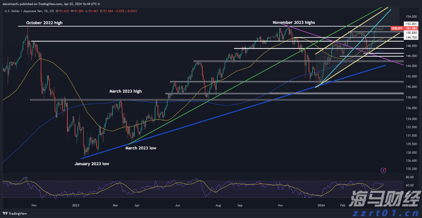 台积电(TSM.US)将在两年内停止6英寸晶圆生产,8英寸产能提升不影响财务目标