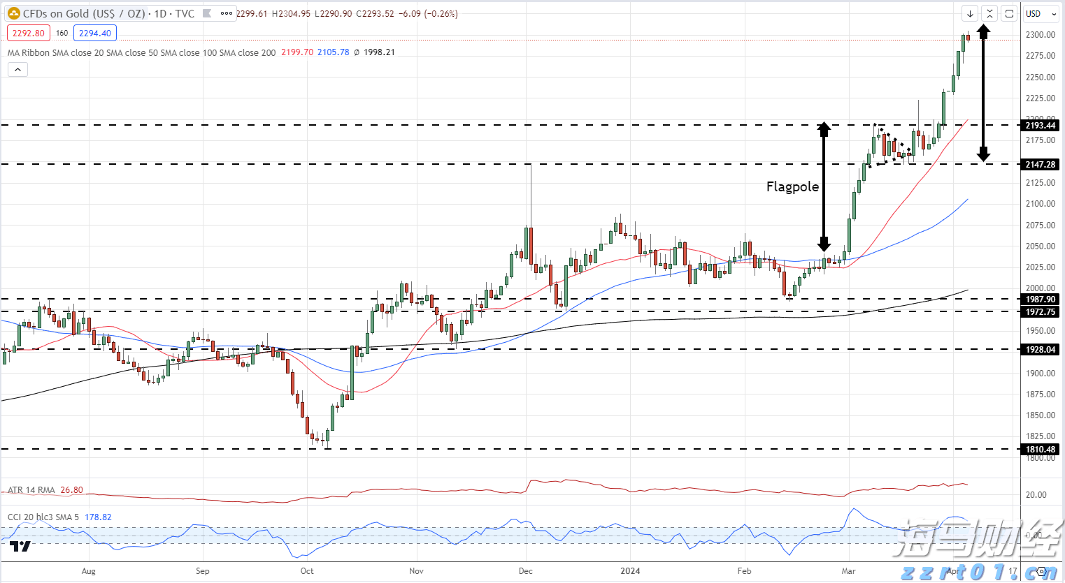 美联储降息“箭在弦上” 全球大类资产将迎来价值重构