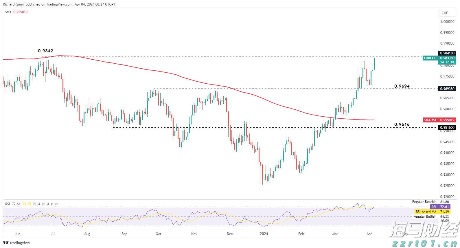 每5辆电动汽车就有2个充电桩，我国建成全球最大电动汽车充电网络