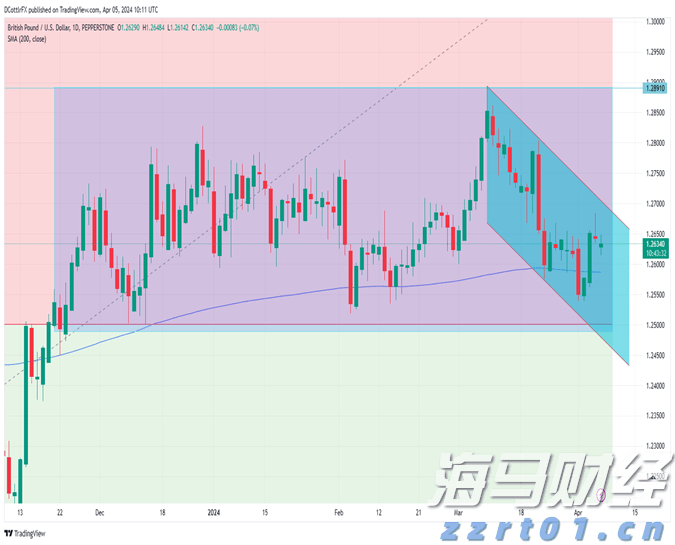 珠海传媒集团视频拍摄类设备租赁及人员服务年度供应商采购项目（第二次）[CZ20250171001]中标结果公告