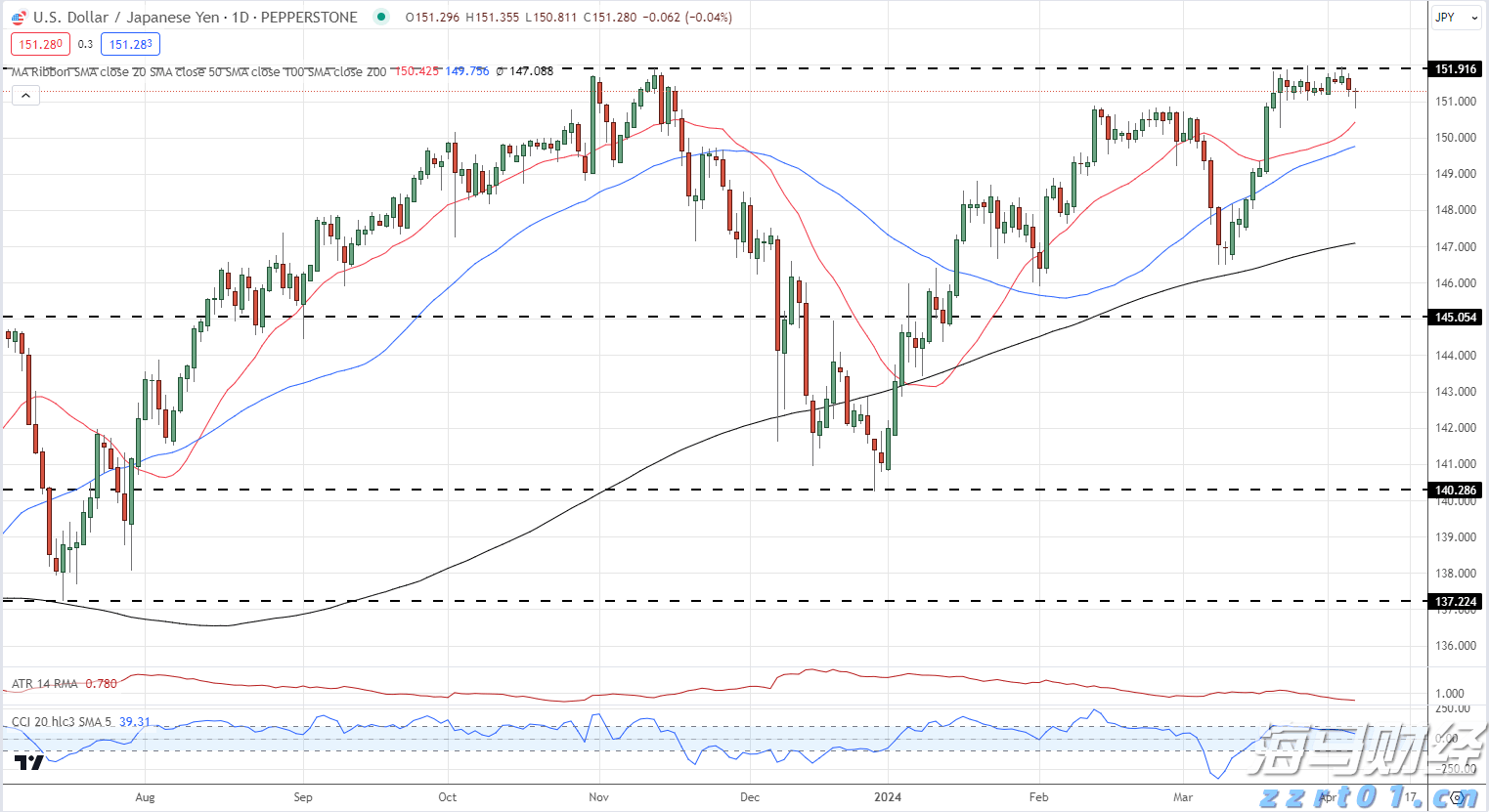 美丽广东，志愿有我——志愿者进社区开展环保活动