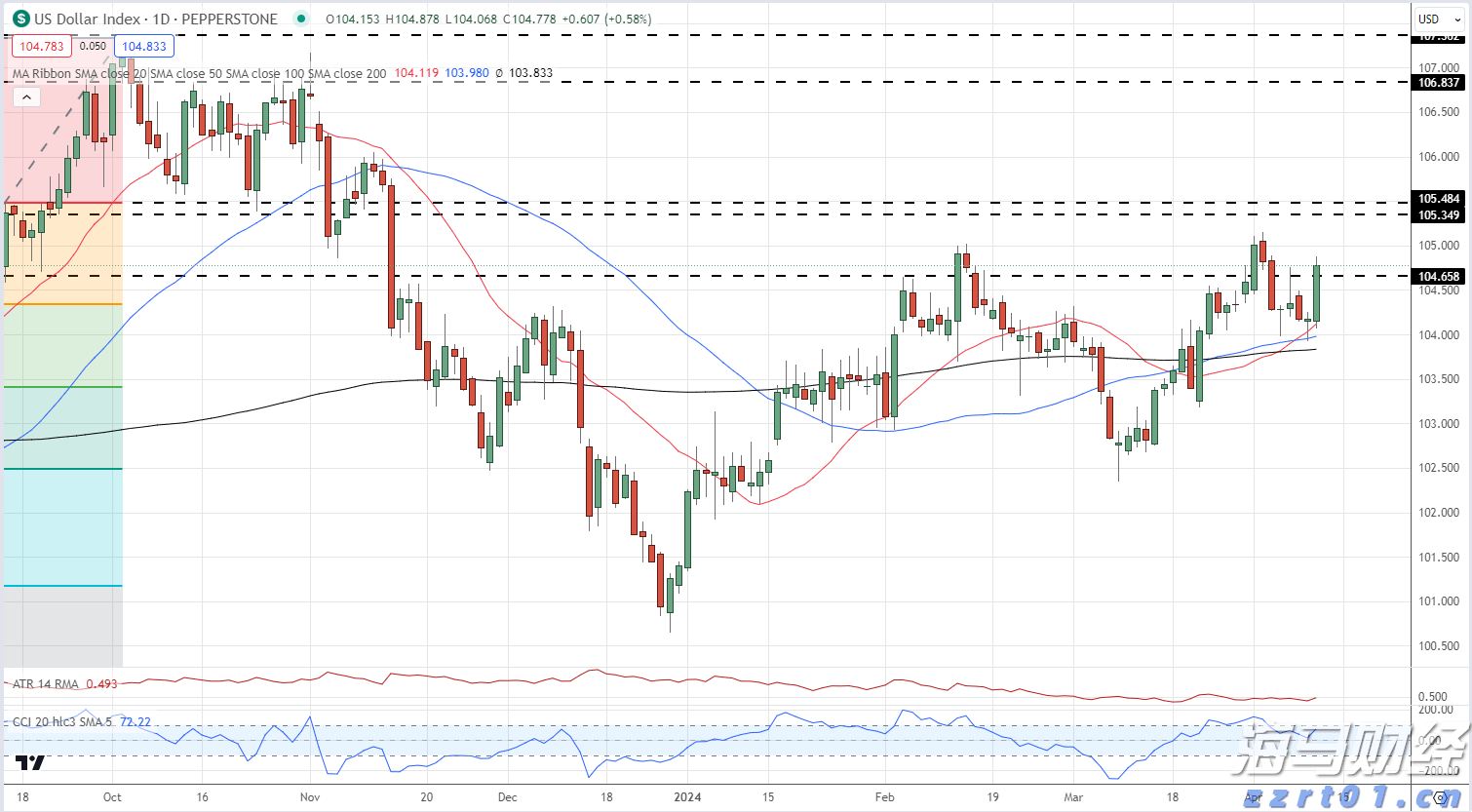 迈阿密国际控股(MIAX.US)以23美元/股的价格成功上市,今晚将正式在纽交所交易