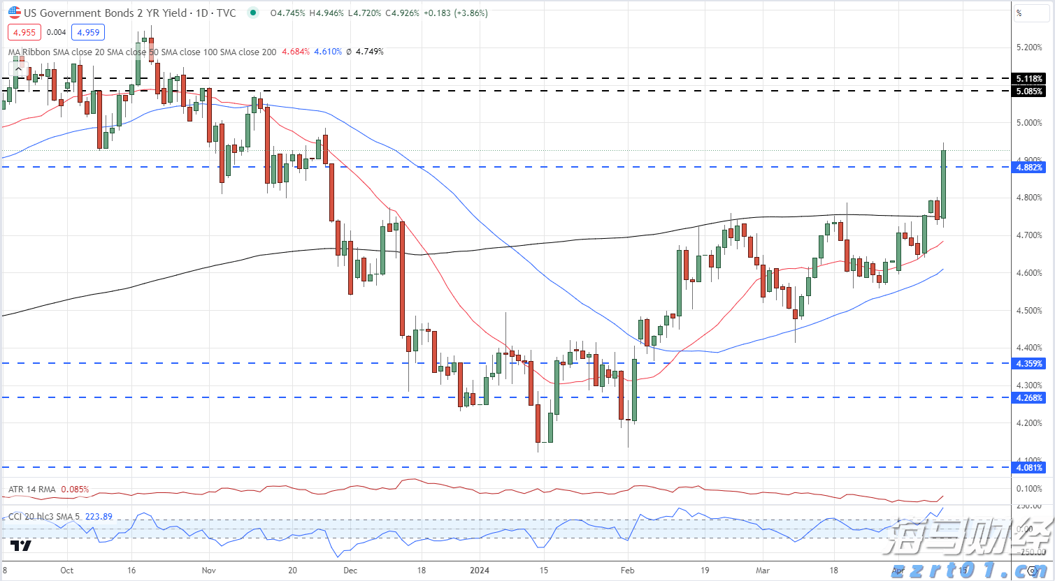 英国监管机构加强对苹果(AAPL.US)与谷歌(GOOGL.US)的垄断调查，或认定其具备“战略性市场地位”