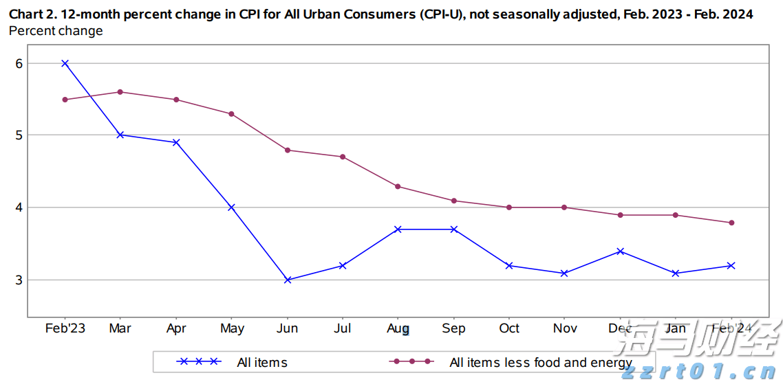 甲骨文(ORCL.US)云业务前景乐观 机构预测持续快速增长
