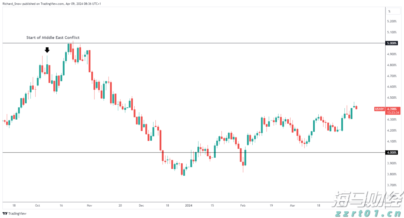 新政带动京沪楼市8月成交回升，机构期待政策继续加力