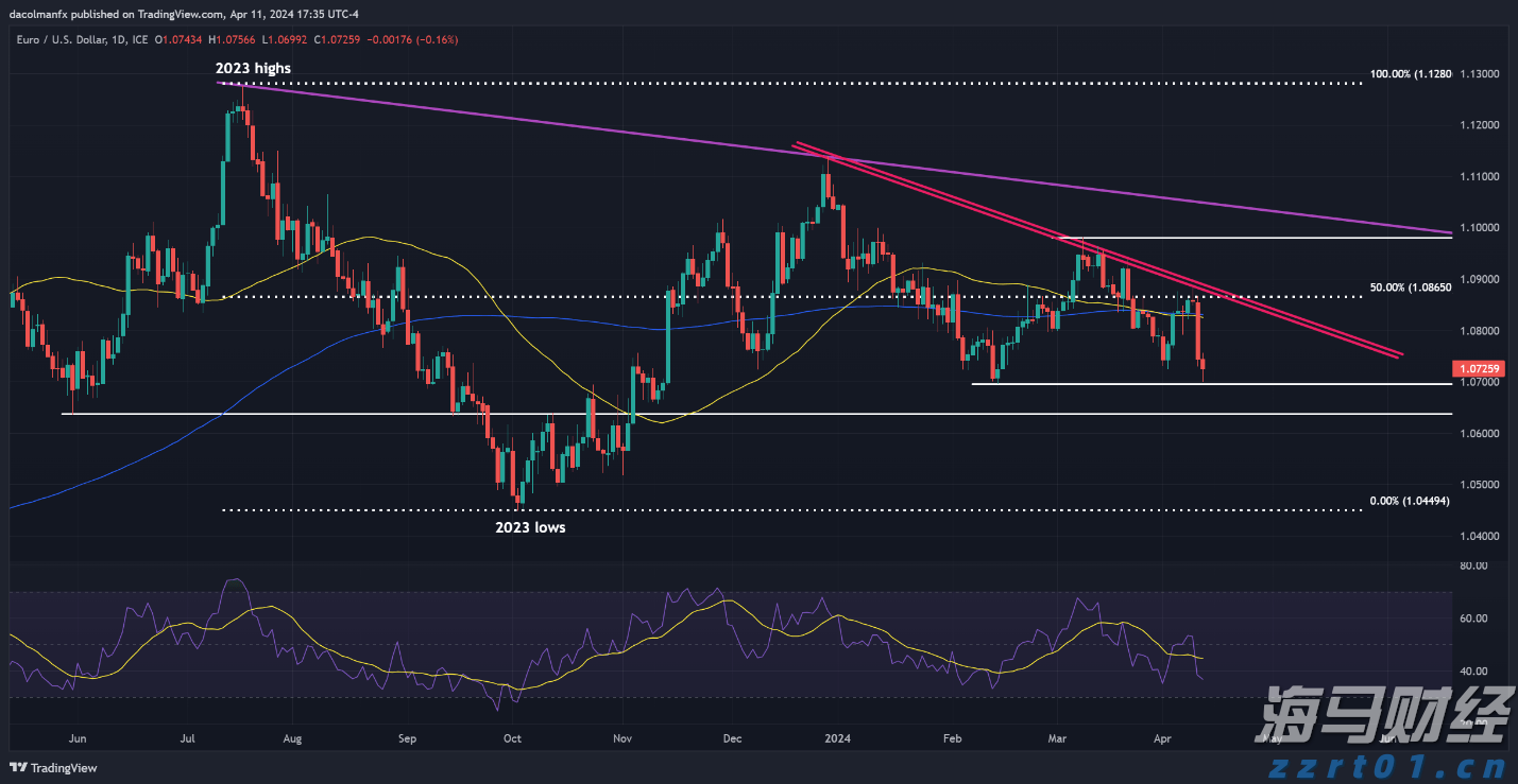比特币突破12.35万创历史新高！风险偏好回暖与美股同步