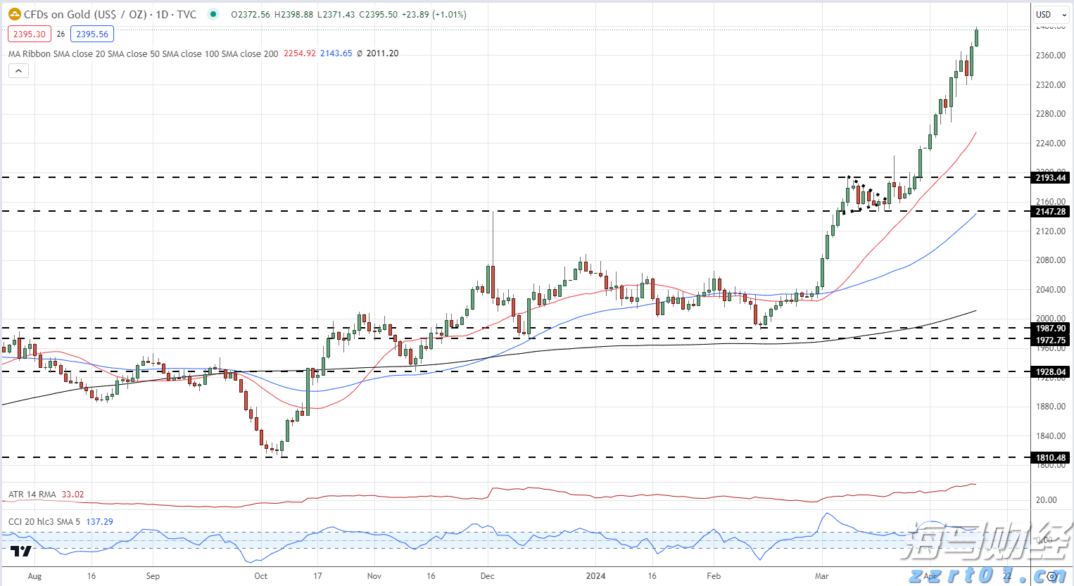 江苏省市场监管系统关口前移保障中高考期间市场价格秩序平稳
