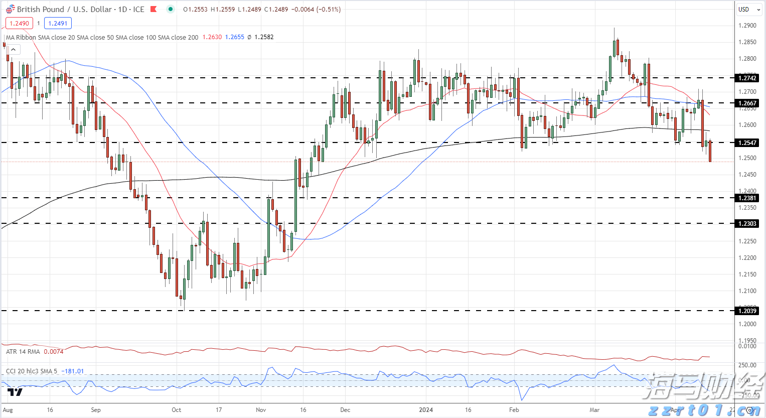 北京：符合条件家庭五环外不再限制购房套数