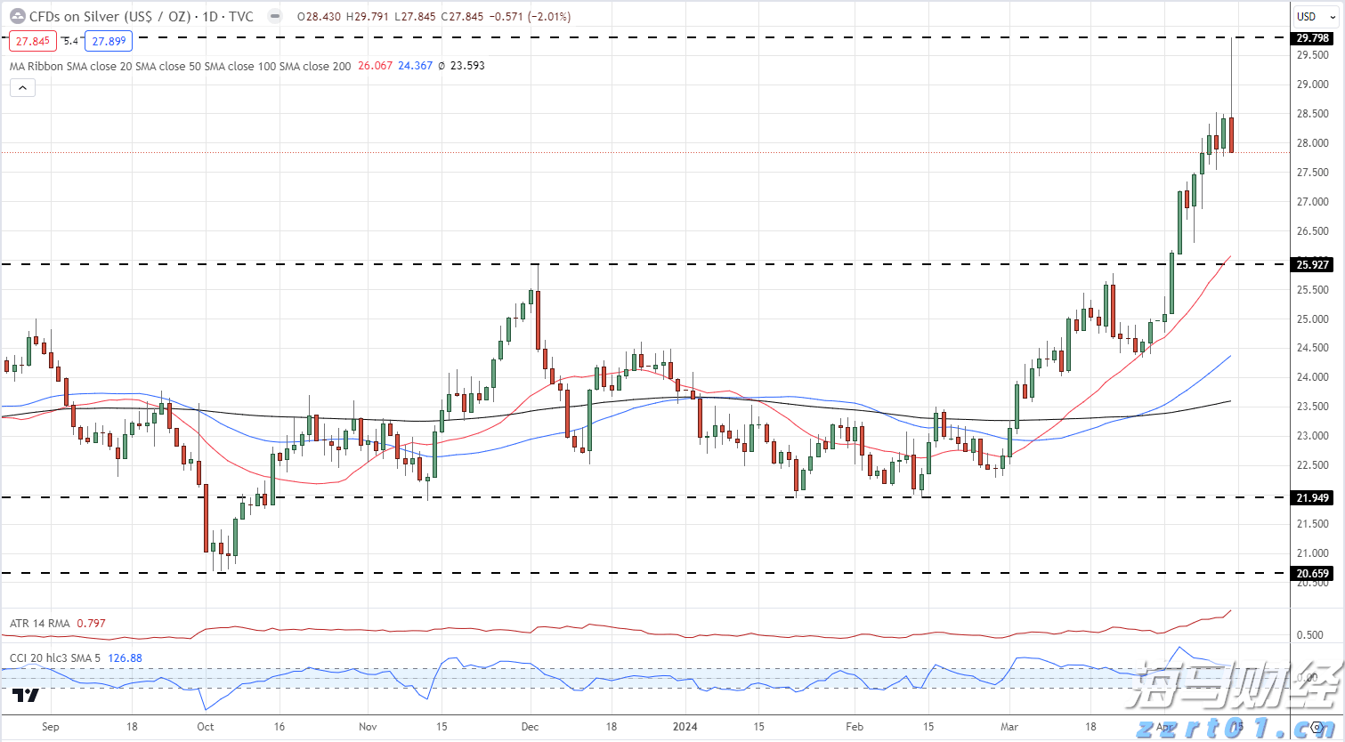 A股反弹促成17.8%“大逆转行情”,摩根大通引领新兴市场牛市