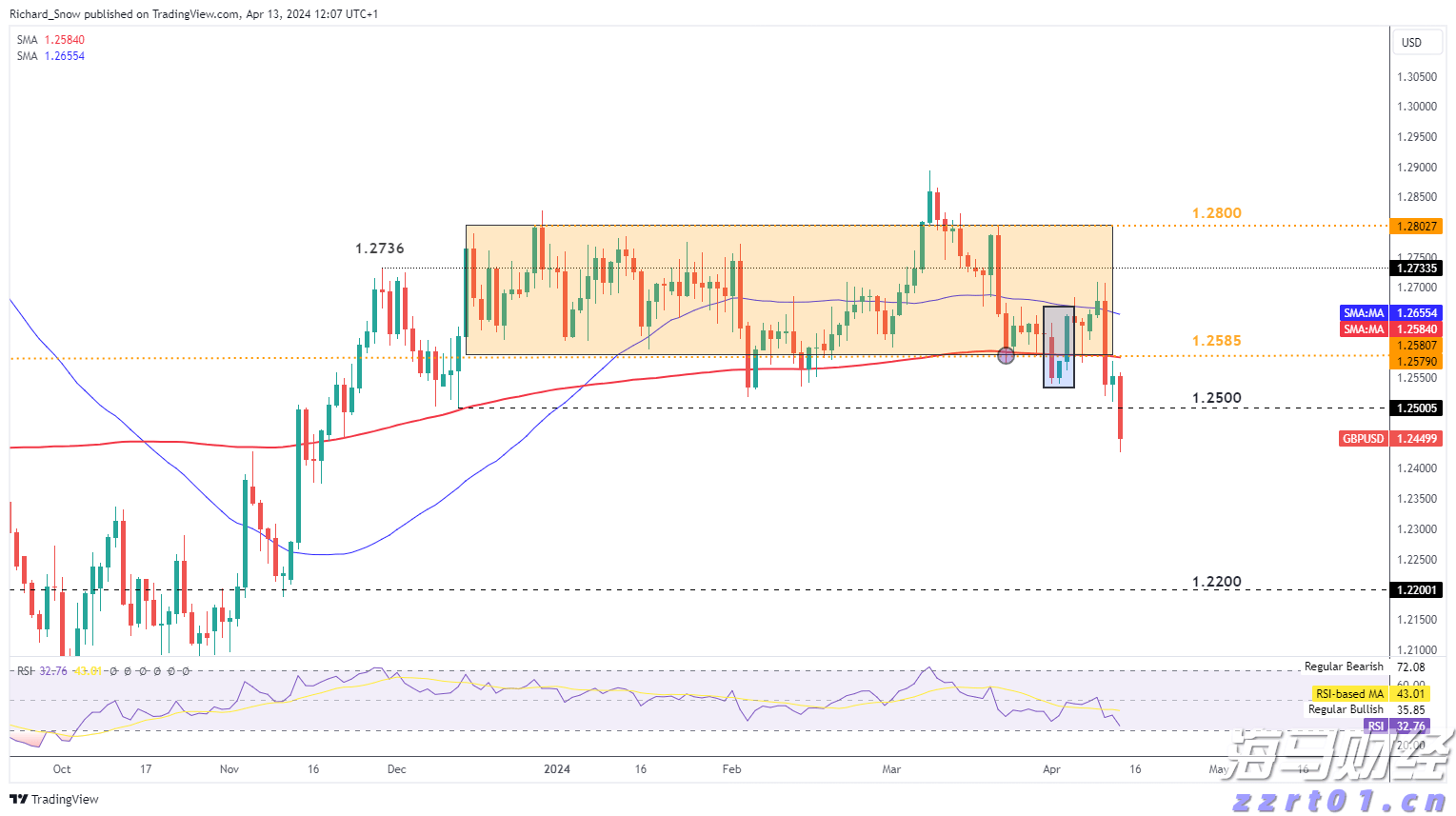 黄金市场将迎“拐点”!摩根大通:最大催化剂为“美国就业恶化引发美联储降息”