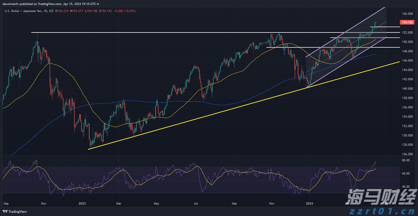未来上涨潜力受限？Evercore下调思科(CSCO.US)评级至“与大盘持平”