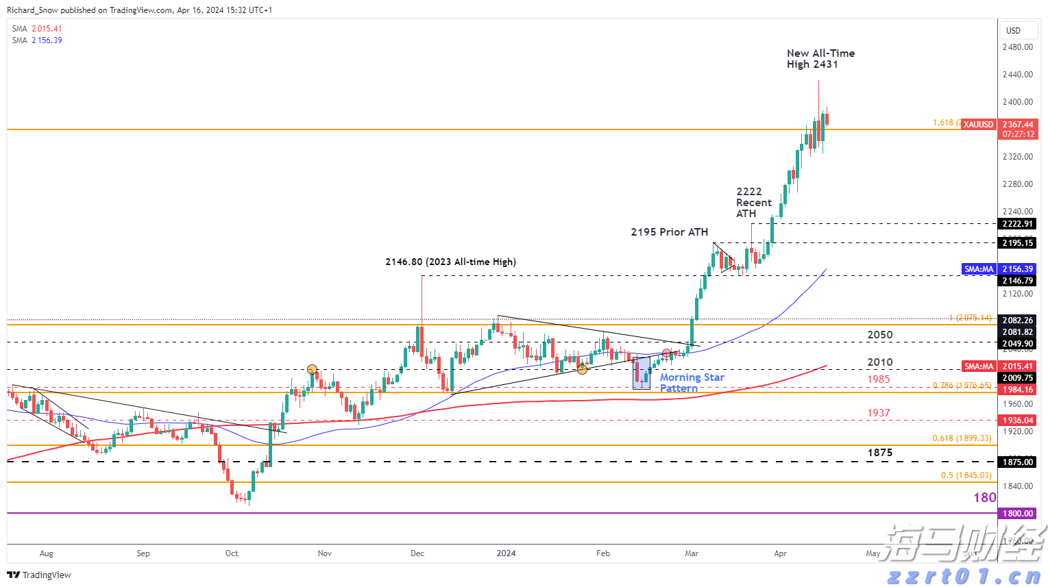 日本央行维持利率不变，但通胀预测超预期，或暗示加息可能性