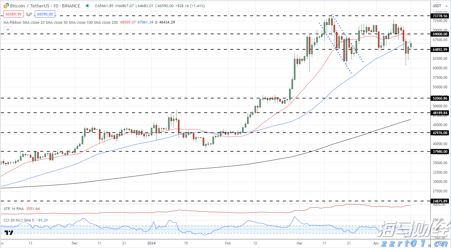 明起,珠海3条公交线路将相继调整