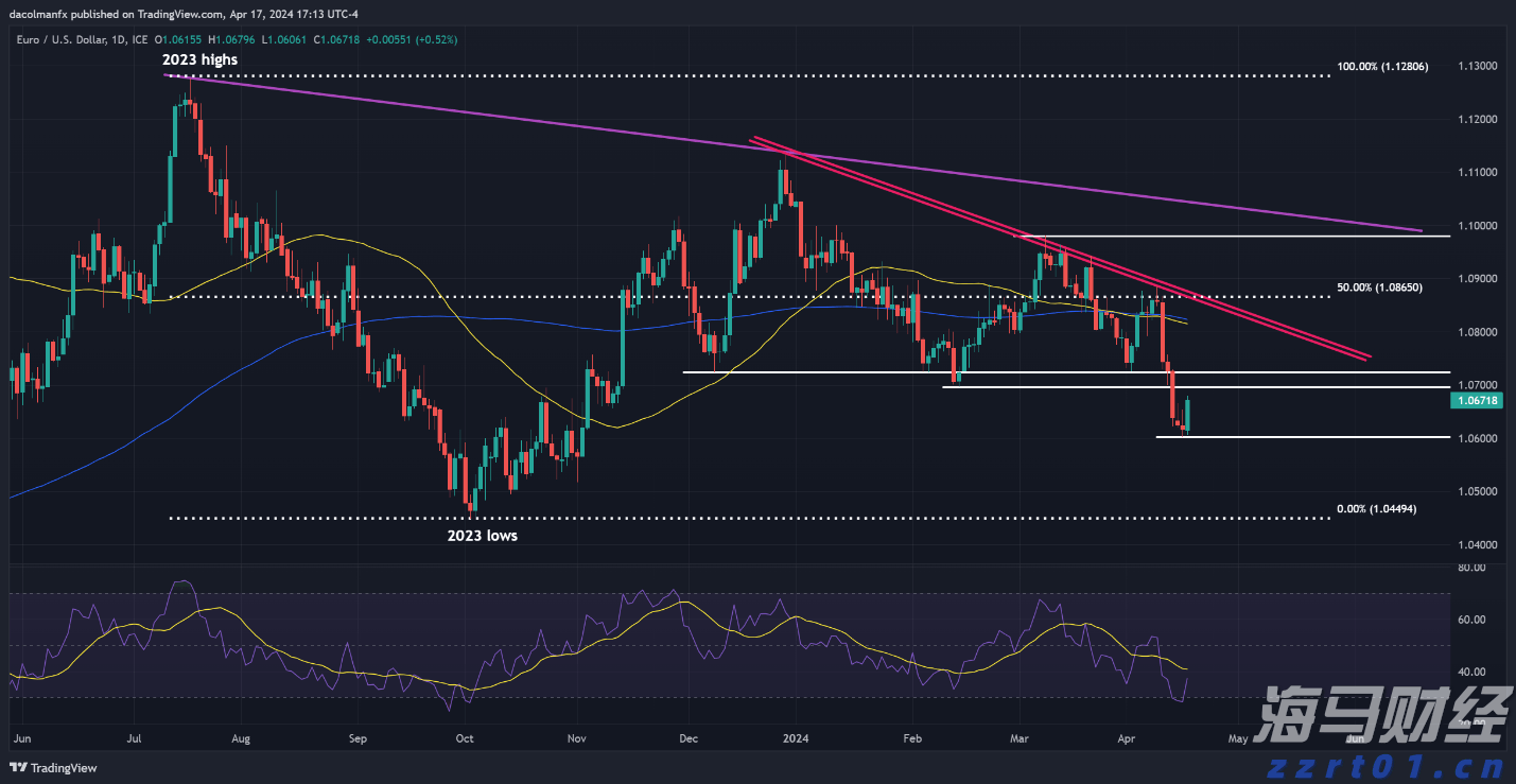 白宫新闻秘书：普京承诺与泽连斯基会面