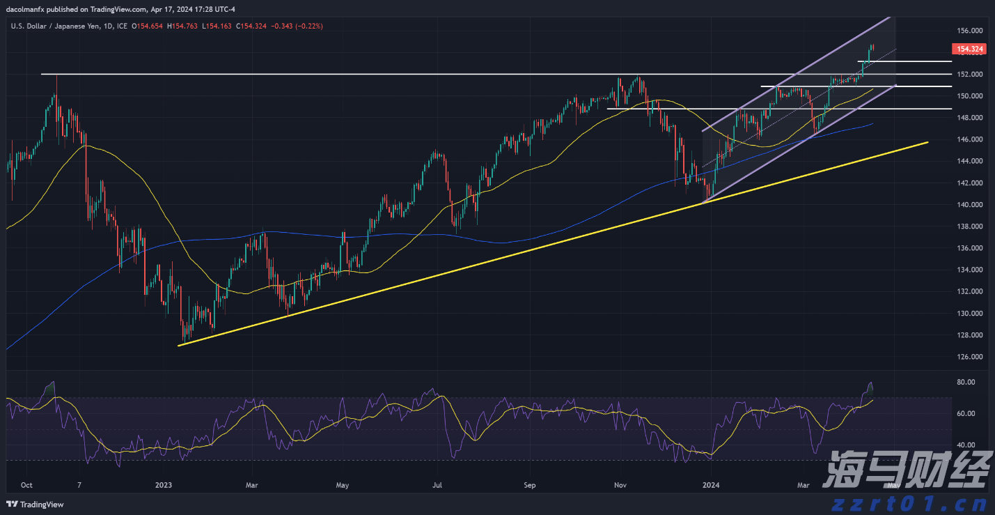 白宫新闻秘书：普京承诺与泽连斯基会面