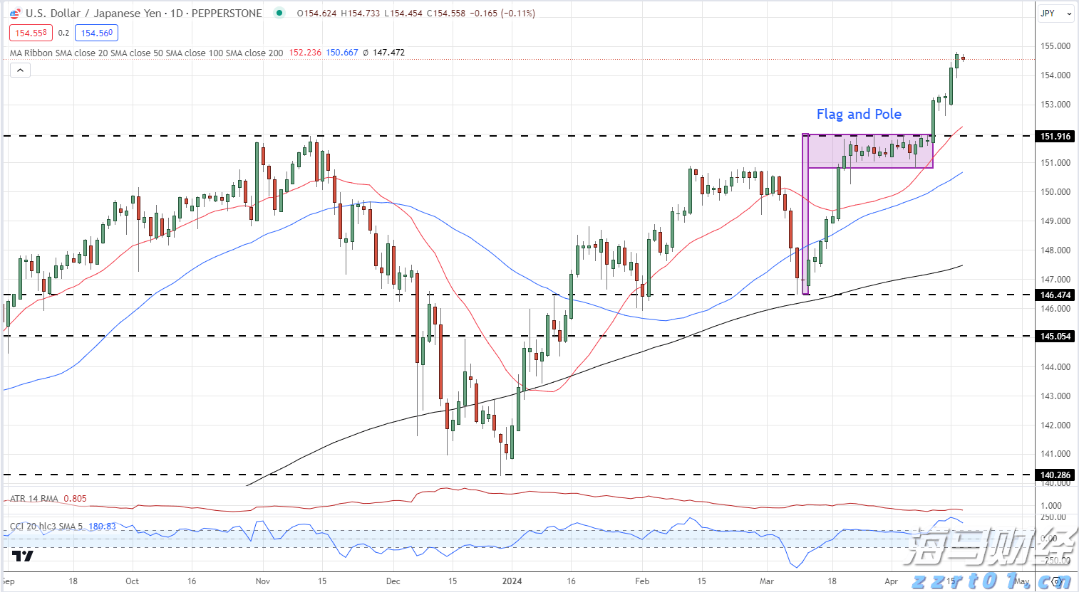 “送气+防蚊”入户宣传，金湾送气工化身“宣传员”